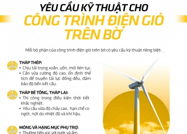 Điện gió trên bờ - Công trình phức tạp đòi hỏi giải pháp tổng thể