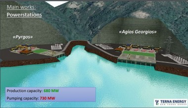Andritz's leading role in Global pumped storage development