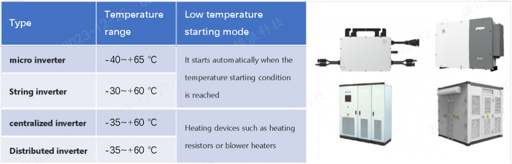 Enhancing Winter Performance: Inverter Management in Cold Weather