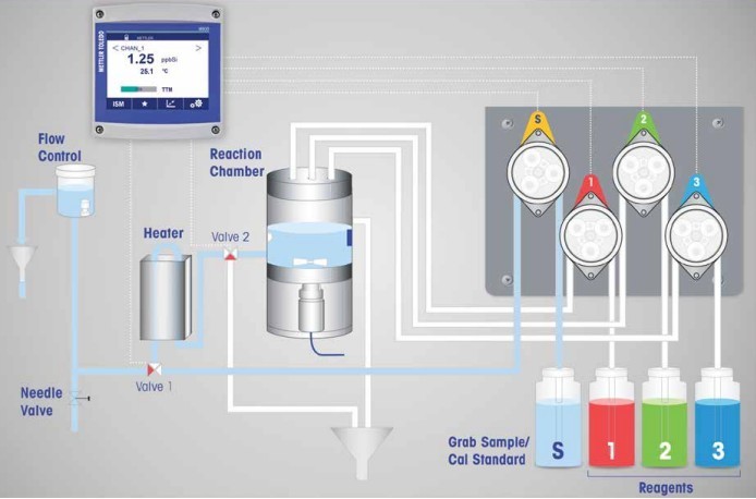 On-line Silica and Phosphate Measurement to Protect Power Plant Assets