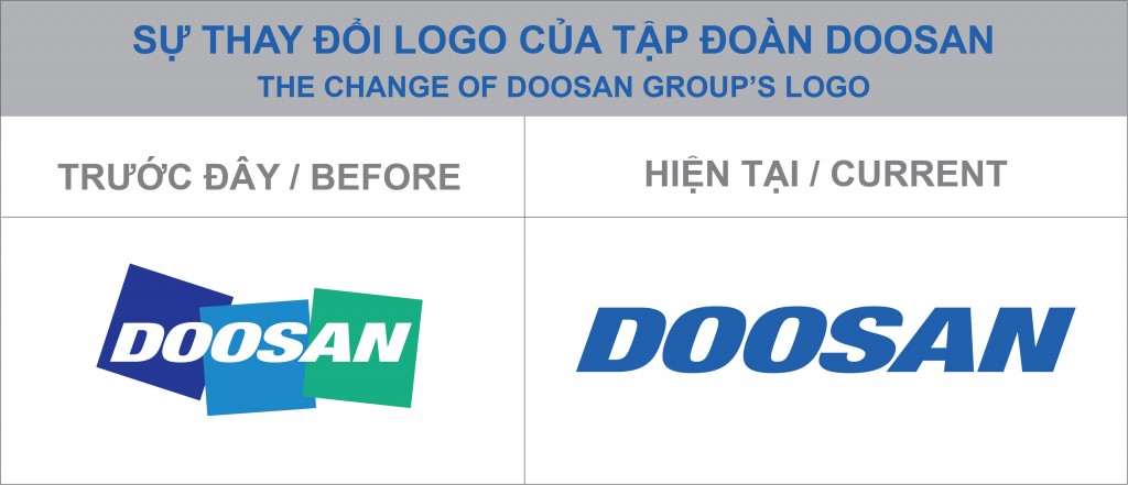 Doosan Heavy Industry Vietnam changed its name to Doosan Enerbility Vietnam