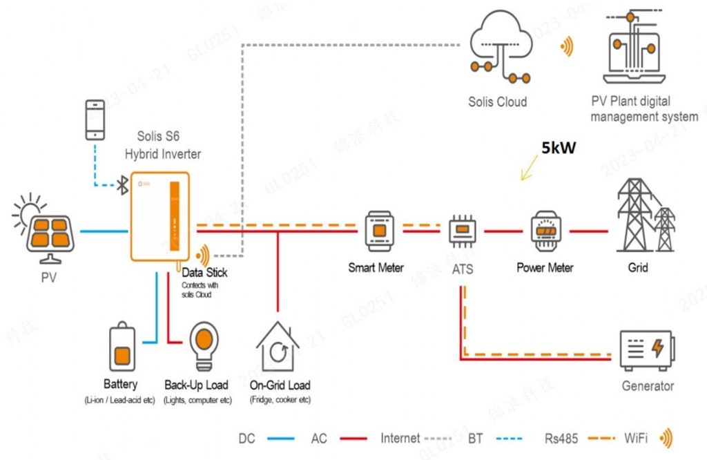 Solis “Seminar 53”: How to use Peak Shaving to Save on Electricity Costs