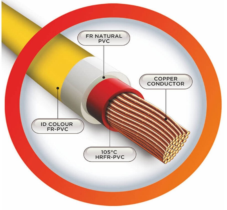 Solis Seminar, Episode 44: The Importance of Using Photovoltaic Cables in Photovoltaic Systems