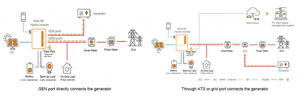 Solis Seminar 54: Solis S6 Advanced Power Hybrid Inverter, bring more uninterrupted power to your family