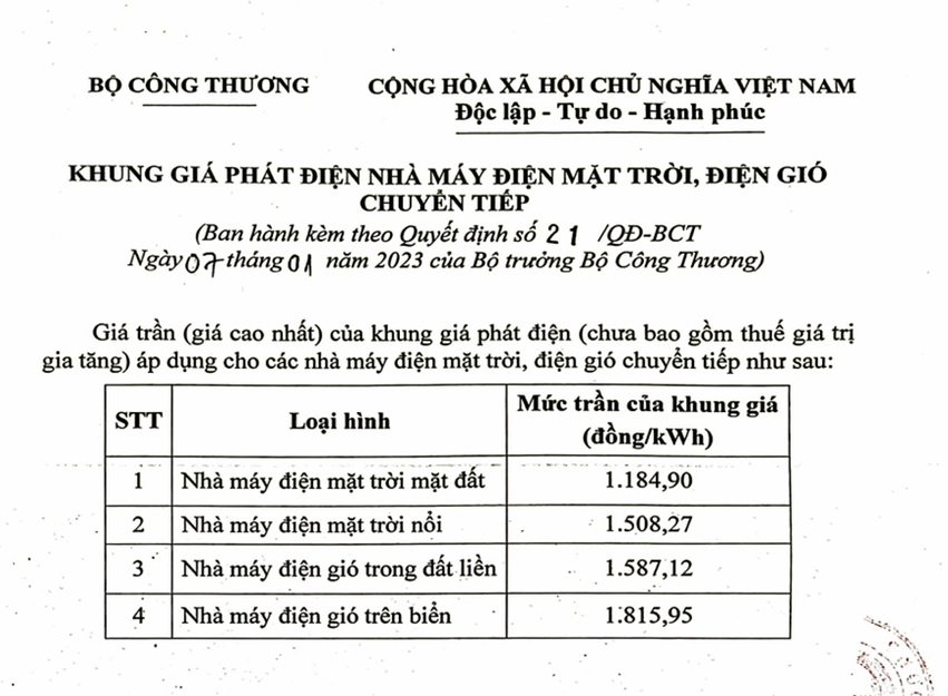 Modifying Circular 15, Decision 21 on the Framework of electricity prices for the transitional solar and WPPs