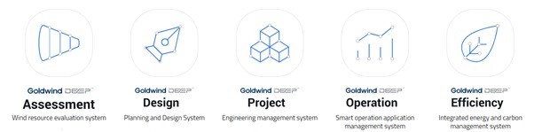 Revolutionizing Wind Power: Goldwind's Commitment to Quality and Innovation