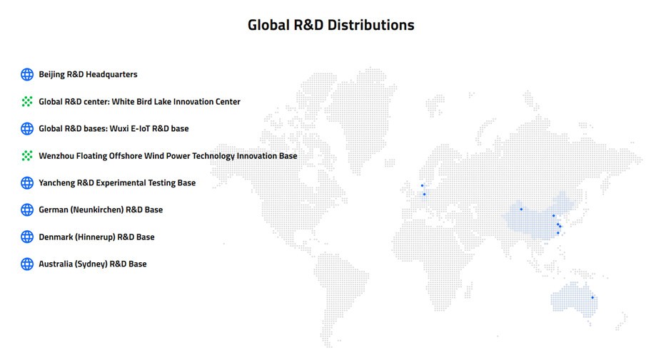 Revolutionizing Wind Power: Goldwind's Commitment to Quality and Innovation