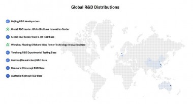 Revolutionizing Wind Power: Goldwind's Commitment to Quality and Innovation