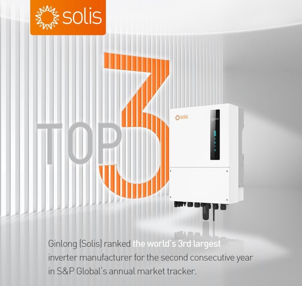 Solis Cements its Position as 3rd Largest Global Inverter Manufacturer