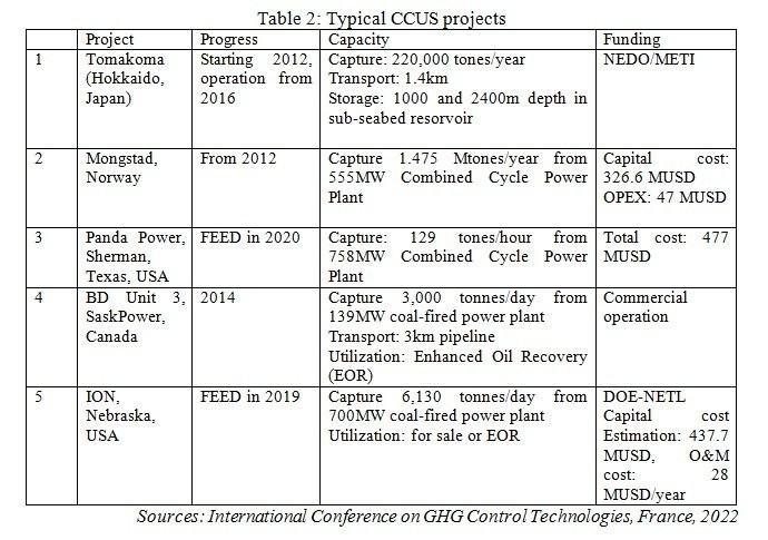 Perception and Awareness of Practical Technology for GHG Emission Reduction in Power Generation of Vietnam