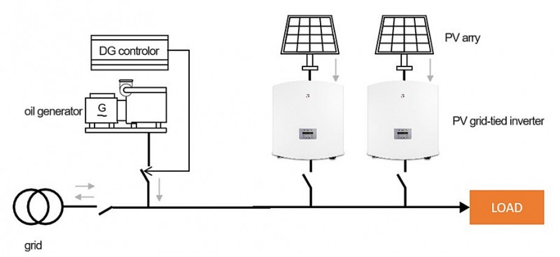 Solis Seminar 34-Solar PV Power Supply Systems Alongside Diesel Generators