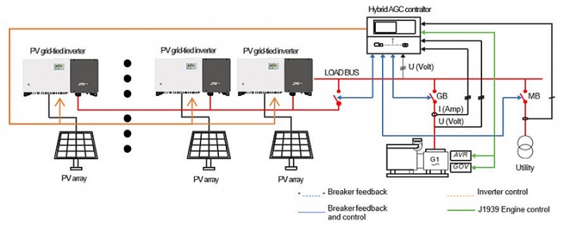 Solis Seminar 34-Solar PV Power Supply Systems Alongside Diesel Generators