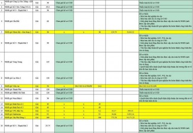 The situation of the price negotiations for the transitional wind and solar power projects