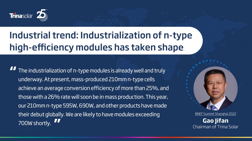 Trina Solar Chairman Gao Jifan: Building a global PV future requires innovation and collaboration