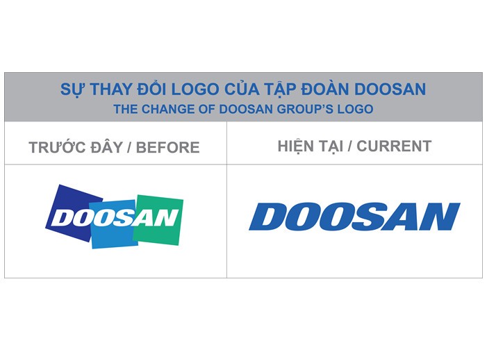 Doosan Vina thay đổi tên gọi, logo nhận diện thương hiệu
