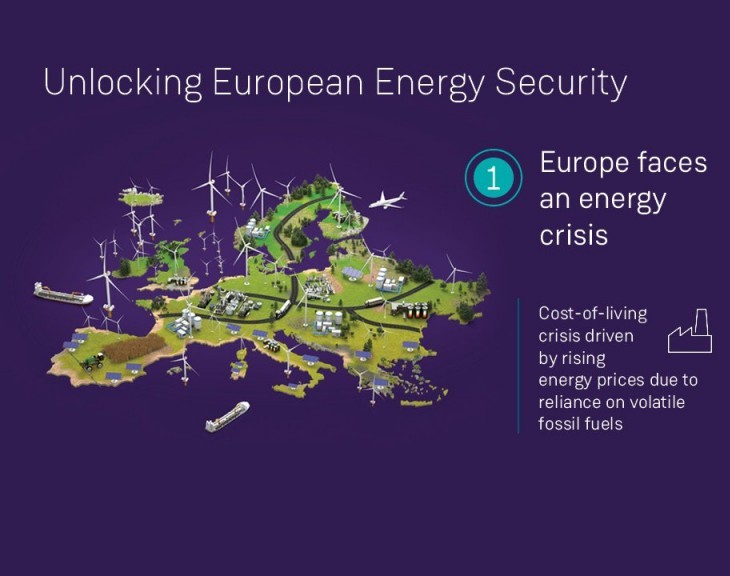 Hydro xanh: Chìa khóa để mở ra an ninh năng lượng ở châu Âu