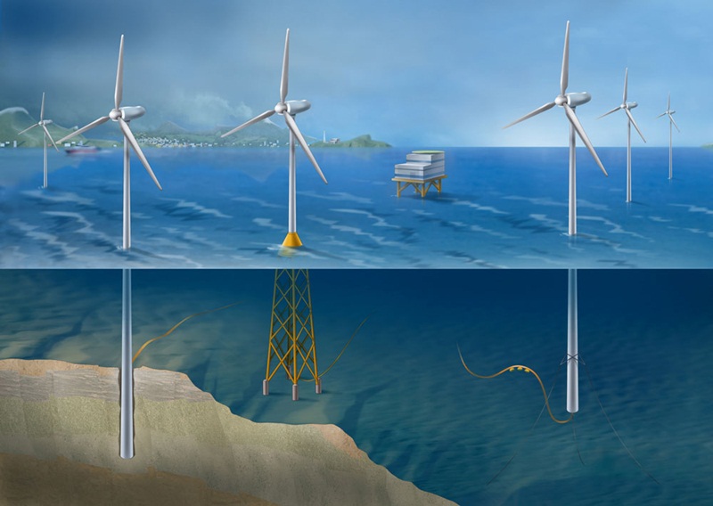Implementing the Vietnam offshore wind power project