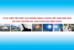 Ten typical events of Vietnam energy sector in 2020
