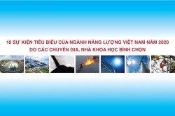 ten typical events of vietnam energy sector in 2020