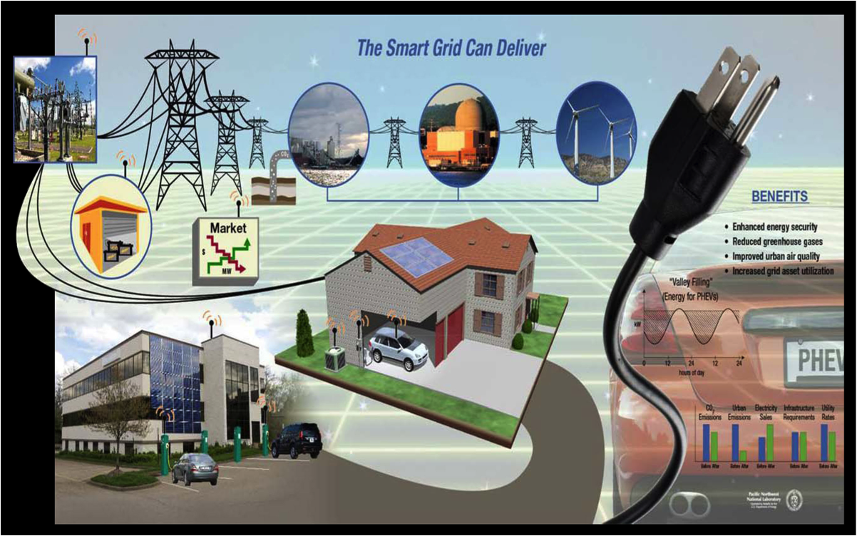 accelerating the development of smart power grid