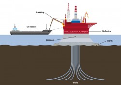 Gazprom to drill Vietnam’s first deep-water well